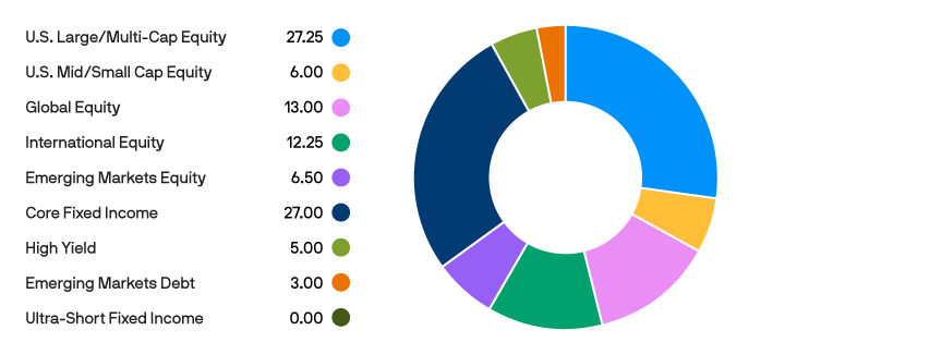 Tab-1_Age-based-Portfolios_11-12-yrs