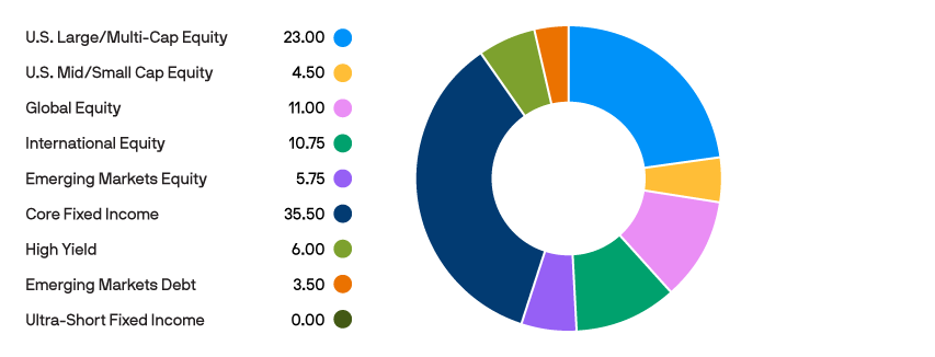 Tab-1_Age-based-Portfolios_13-yrs