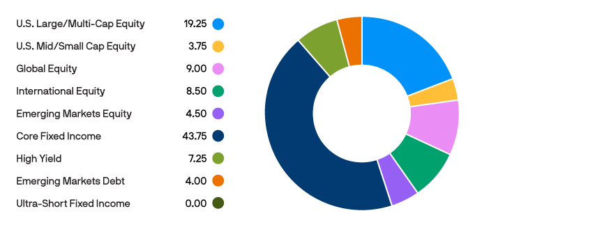 Tab-1_Age-based-Portfolios_14-yrs