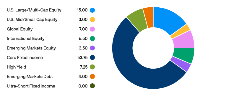 Tab-1_Age-based-Portfolios_15-16-yrs