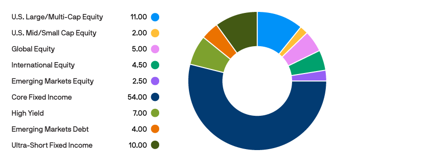 Tab-1_Age-based-Portfolios_17-yrs