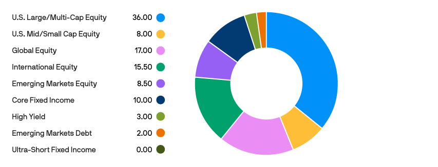 Tab-1_Age-based-Portfolios_6-8-yrs