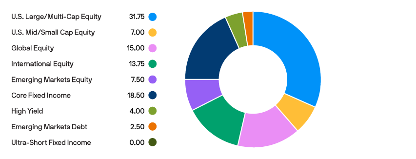 Tab-1_Age-based-Portfolios_9-10-yrs