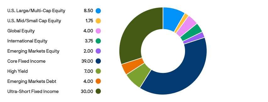 Tab-2_Asset-Allocation-Portfolios_College